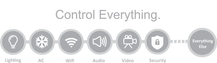 Dubai Smart Home Automation - image Control-Everything on https://avario.ae